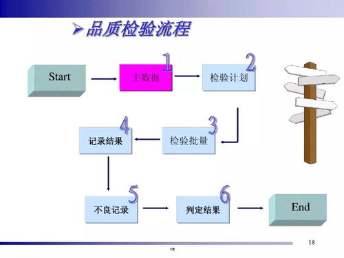 精益智能工廠 系統(tǒng)化 一站式解決方案