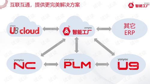 金屬加工行業(yè)智能工廠系統(tǒng)解決方案1.0 互聯(lián)網(wǎng)文檔類資源 CSDN下載