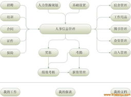 人事考勤薪資 深圳市人元科技有限公司東莞辦事處