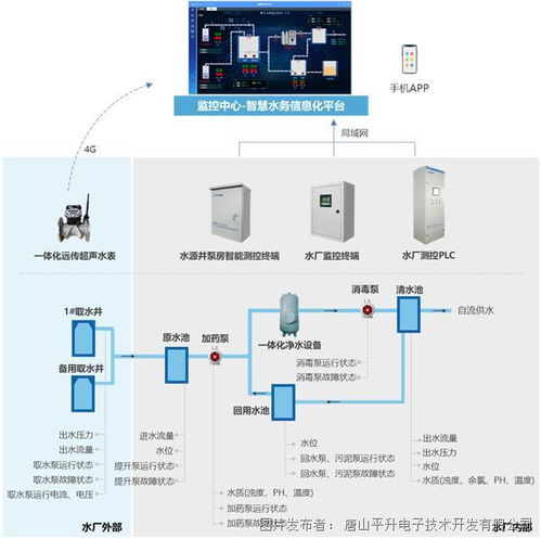 智慧水務(wù) 農(nóng)村自來(lái)水廠自控信息化系統(tǒng) 云南案例分享