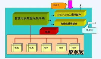 天燃氣計量管理系統(tǒng),熱水ic卡預付費系統(tǒng)
