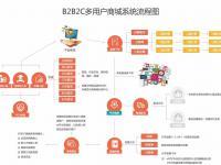 券寶寶商城APP系統(tǒng)軟件源碼搭建開發(fā)