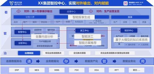 格創(chuàng)東智章魚工業(yè)大模型,激發(fā)工業(yè)智能的無限可能