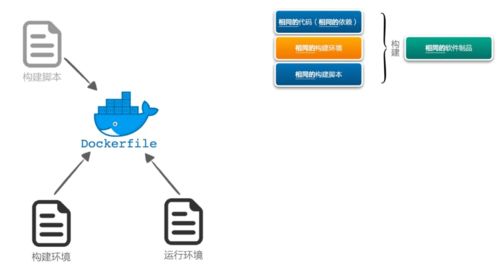 構(gòu)建制品不一致,后續(xù)工作都是白費 研發(fā)效能提升36計