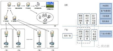 智慧商城 商城視頻客流識別與分析系統(tǒng)方案 ppt
