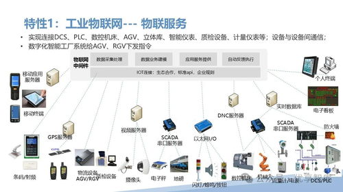 數(shù)字化智能工廠框架及頂層設(shè)計思路規(guī)劃建設(shè)方案