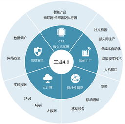 德國研究報告 工業(yè)4.0所涉及的信息技術(shù)