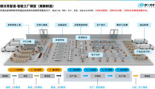德沃克obf智能工廠 智能制造下半場的王炸 元璟科技分享