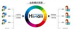 電商資訊,提供商城網(wǎng)站設(shè)計(jì) 網(wǎng)上商城平臺建設(shè)最新 最熱門的資訊服務(wù) hishop移動云商城