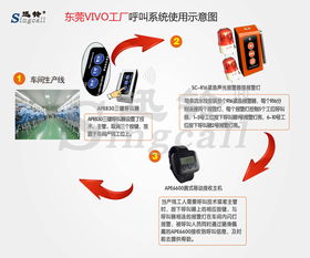 迅鈴工廠無線呼叫系統(tǒng) 打造高效工廠,提升管理效率