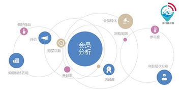 廈門微幫圈是什么 怎么樣