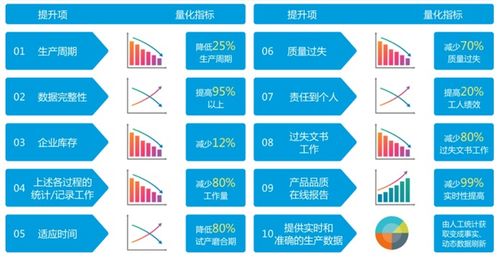 mes系統(tǒng)如何支持多品種小批量生產(chǎn)