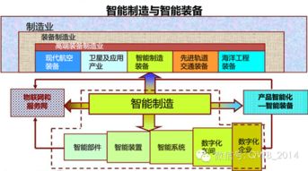 智慧工廠 完整系統(tǒng)解決方案
