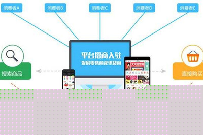多商家b2b2c商城系統(tǒng)應(yīng)該怎么開發(fā)呢
