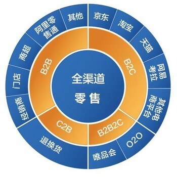 杭州新零售商城開發(fā)新零售系統(tǒng)開發(fā)解決方案