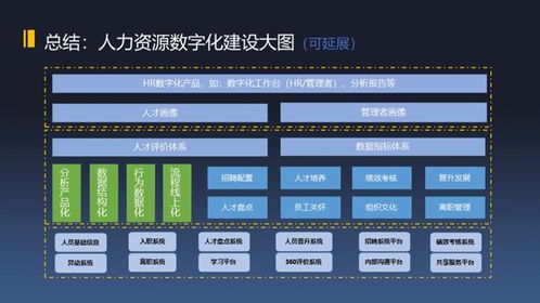 數(shù)字化,如何提升人效