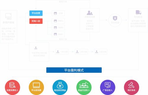 電商系統(tǒng)b2b2c怎么才能增加曝光率 答案在這里