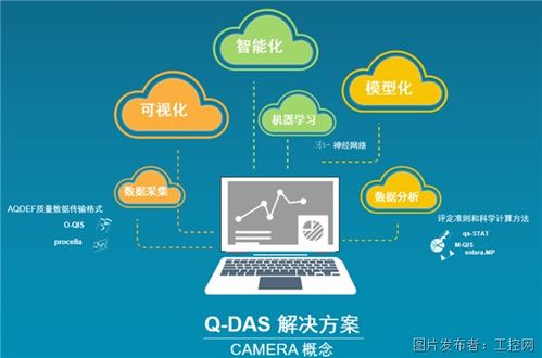 質(zhì)量管理 q das 傳統(tǒng)動力總成工廠質(zhì)量信息系統(tǒng)改造方案