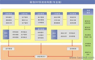 深圳手袋erp供應(yīng)商 新誠(chéng)智科技 在線(xiàn)咨詢(xún) 手袋erp