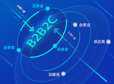 6個(gè)方面影響企業(yè)開發(fā)B2B2C商城系統(tǒng)的好壞!