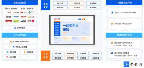 企企通 萬(wàn)億藍(lán)海市場(chǎng)崛起,低空經(jīng)濟(jì)企業(yè)如何實(shí)現(xiàn)供應(yīng)鏈數(shù)字化轉(zhuǎn)型升級(jí)