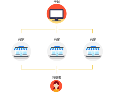 多用戶商城系統(tǒng)