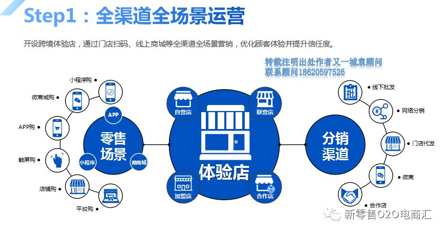 數商云b2b2c多用戶商城系統(tǒng)開發(fā),實現一套系統(tǒng)全渠道覆蓋_平臺