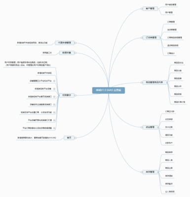【項目實戰(zhàn)】設(shè)計師B2B2C商城工具V1.0開發(fā)