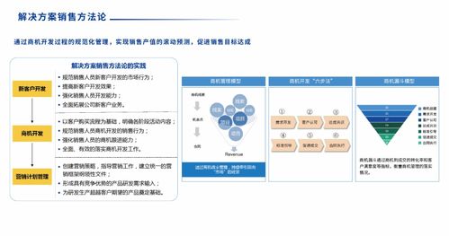 sipdm超越集成產(chǎn)品研發(fā)管理信息系統(tǒng) 發(fā)布
