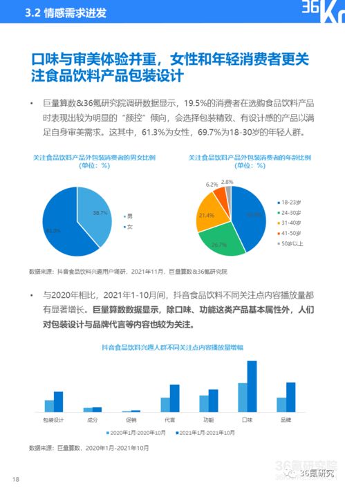 36氪研究院 2021中國新銳品牌發(fā)展研究 食品飲料行業(yè)報告