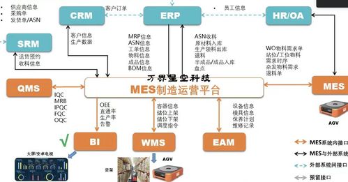 數(shù)字化工廠精益生產(chǎn)離不開(kāi)mes系統(tǒng)