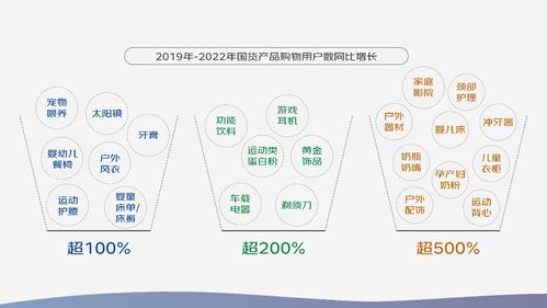 京東 2023中國(guó)品牌發(fā)展趨勢(shì)報(bào)告 國(guó)潮產(chǎn)品種類擴(kuò)充超2倍 消費(fèi)場(chǎng)景更多元