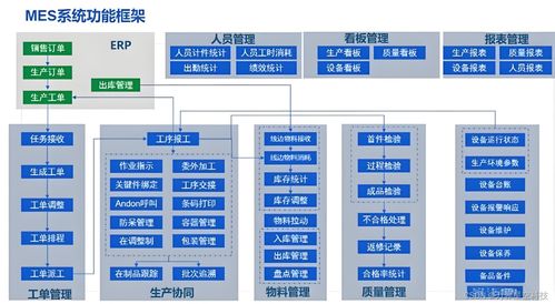 液壓件工廠的mes解決方案 智能生產(chǎn),高效未來(lái)