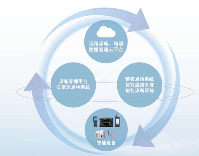 智能巡檢系統(tǒng) 給工廠裝上 預(yù)判危險(xiǎn) 的ai之眼